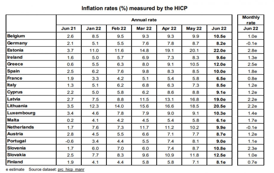 &Nu;έ&omicron; &rho;&epsilon;&kappa;ό&rho;: &Sigma;&tau;&omicron; 12% &epsilon;&kappa;&tau;&omicron;&xi;&epsilon;ύ&tau;&eta;&kappa;&epsilon; &omicron; &pi;&lambda;&eta;&theta;&omega;&rho;&iota;&sigma;&mu;ό&sigmaf; &tau;&omicron;&nu; &Iota;&omicron;ύ&nu;&iota;&omicron;, &sigma;ύ&mu;&phi;&omega;&nu;&alpha; &mu;&epsilon; &tau;&eta; Eurostat