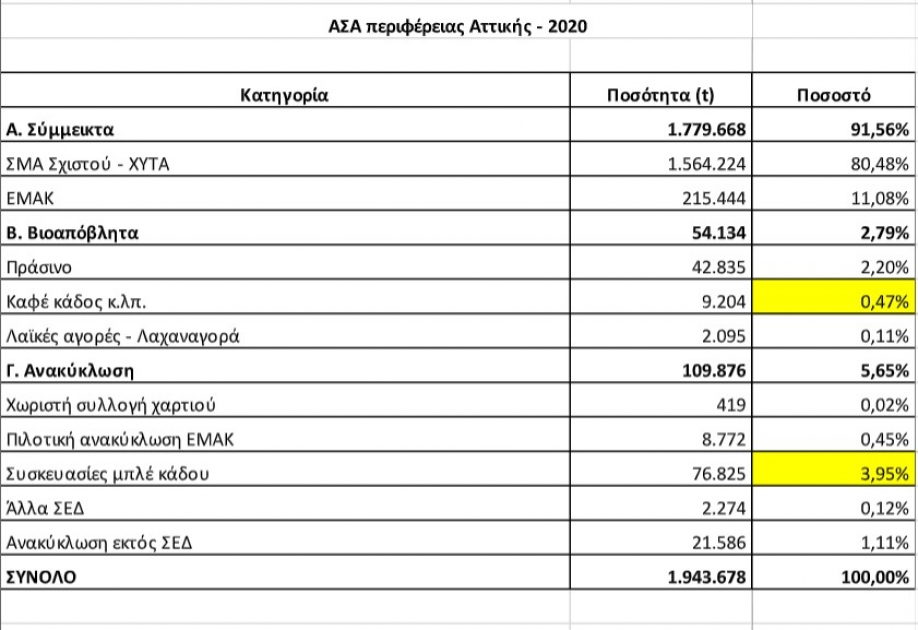&Delta;&Upsilon;&Tau;&Iota;&Kappa;&Omicron; &Mu;&Epsilon;&Tau;&Omega;&Pi;&Omicron;: &Lambda;ά&delta;&iota; &pi;&omicron;&lambda;ύ &kappa;&alpha;&iota; &tau;&eta;&gamma;&alpha;&nu;ί&tau;&alpha; &tau;ί&pi;&omicron;&tau;&alpha; &gamma;&iota;&alpha; &tau;&eta;&nu; &alpha;&nu;&alpha;&kappa;ύ&kappa;&lambda;&omega;&sigma;&eta;