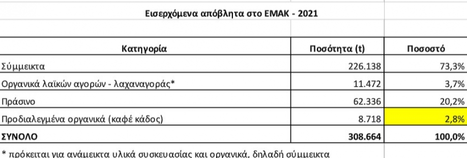 &Delta;&Upsilon;&Tau;&Iota;&Kappa;&Omicron; &Mu;&Epsilon;&Tau;&Omega;&Pi;&Omicron;: &Lambda;ά&delta;&iota; &pi;&omicron;&lambda;ύ &kappa;&alpha;&iota; &tau;&eta;&gamma;&alpha;&nu;ί&tau;&alpha; &tau;ί&pi;&omicron;&tau;&alpha; &gamma;&iota;&alpha; &tau;&eta;&nu; &alpha;&nu;&alpha;&kappa;ύ&kappa;&lambda;&omega;&sigma;&eta;