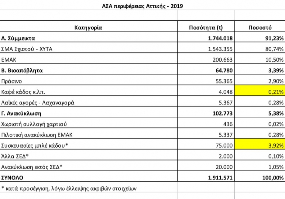 &Delta;&Upsilon;&Tau;&Iota;&Kappa;&Omicron; &Mu;&Epsilon;&Tau;&Omega;&Pi;&Omicron;: &Lambda;ά&delta;&iota; &pi;&omicron;&lambda;ύ &kappa;&alpha;&iota; &tau;&eta;&gamma;&alpha;&nu;ί&tau;&alpha; &tau;ί&pi;&omicron;&tau;&alpha; &gamma;&iota;&alpha; &tau;&eta;&nu; &alpha;&nu;&alpha;&kappa;ύ&kappa;&lambda;&omega;&sigma;&eta;