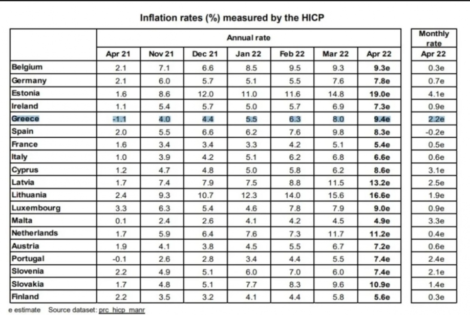 &Nu;έ&alpha; &epsilon;&kappa;&tau;ό&xi;&epsilon;&upsilon;&sigma;&eta; &tau;&omicron;&upsilon; &pi;&lambda;&eta;&theta;&omega;&rho;&iota;&sigma;&mu;&omicron;ύ: &Sigma;&tau;&omicron; 9,4% "&pi;έ&tau;&alpha;&xi;&epsilon;" &tau;&omicron;&nu; &Alpha;&pi;&rho;ί&lambda;&iota;&omicron;