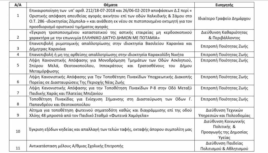 Τη Δευτέρα 21.02.2022 η συνεδρίαση του ΔΣ για το &quot;μπαλόνι&quot; του 4ου Γυμνασίου