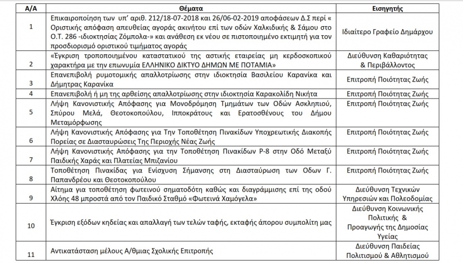Τη Δευτέρα 21.02.2022 η συνεδρίαση του ΔΣ για το &quot;μπαλόνι&quot; του 4ου Γυμνασίου