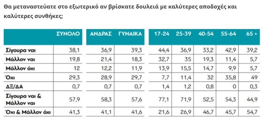 &Pi;&rho;ό&theta;&epsilon;&sigma;&eta; &gamma;&iota;&alpha; &phi;&upsilon;&gamma;ή &sigma;&tau;&omicron; &epsilon;&xi;&omega;&tau;&epsilon;&rho;&iota;&kappa;ό &epsilon;&kappa;&delta;&eta;&lambda;ώ&nu;&omicron;&upsilon;&nu; &omicron;&iota; &nu;έ&omicron;&iota;,&sigma;ύ&mu;&phi;&omega;&nu;&alpha; &mu;&epsilon; έ&rho;&epsilon;&upsilon;&nu;&alpha; &tau;&eta;&sigmaf; &delta;&iota;&alpha;&Nu;&Epsilon;&Omicron;&sigma;&iota;&sigmaf;
