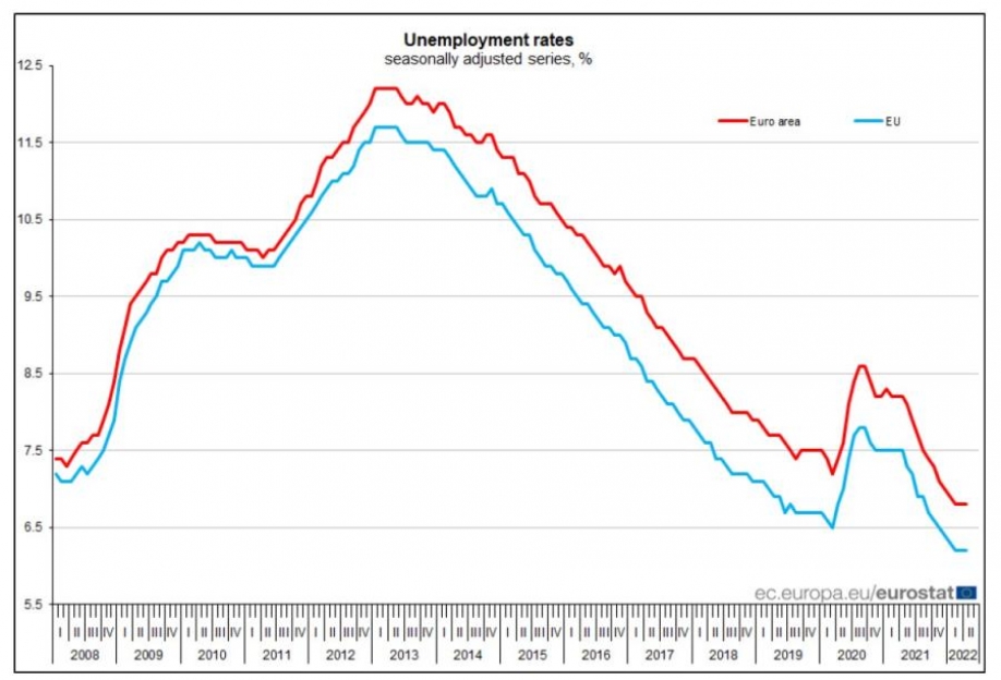 Ά&lambda;&mu;&alpha; 10% &sigma;&tau;&eta;&nu; &alpha;&nu;&epsilon;&rho;&gamma;ί&alpha; &tau;&omega;&nu; &nu;έ&omega;&nu; &sigma;&tau;&eta;&nu; &Epsilon;&lambda;&lambda;ά&delta;&alpha;