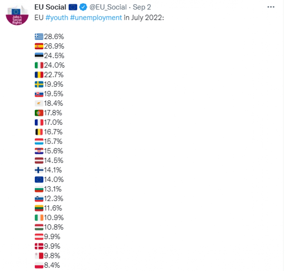 &Pi;&rho;ώ&tau;&eta; &sigma;&tau;&eta;&nu; &alpha;&nu;&epsilon;&rho;&gamma;ί&alpha; &tau;&omega;&nu; &nu;έ&omega;&nu; &eta; &Epsilon;&lambda;&lambda;ά&delta;&alpha; &ndash; &ldquo;&Beta;&zeta;&iota;&iota;&nu;&rdquo; &phi;&omega;&nu;ά&zeta;&omicron;&upsilon;&nu; &omicron;&iota; &chi;&rho;ή&sigma;&tau;&epsilon;&sigmaf; &tau;&omicron;&upsilon; Twitter