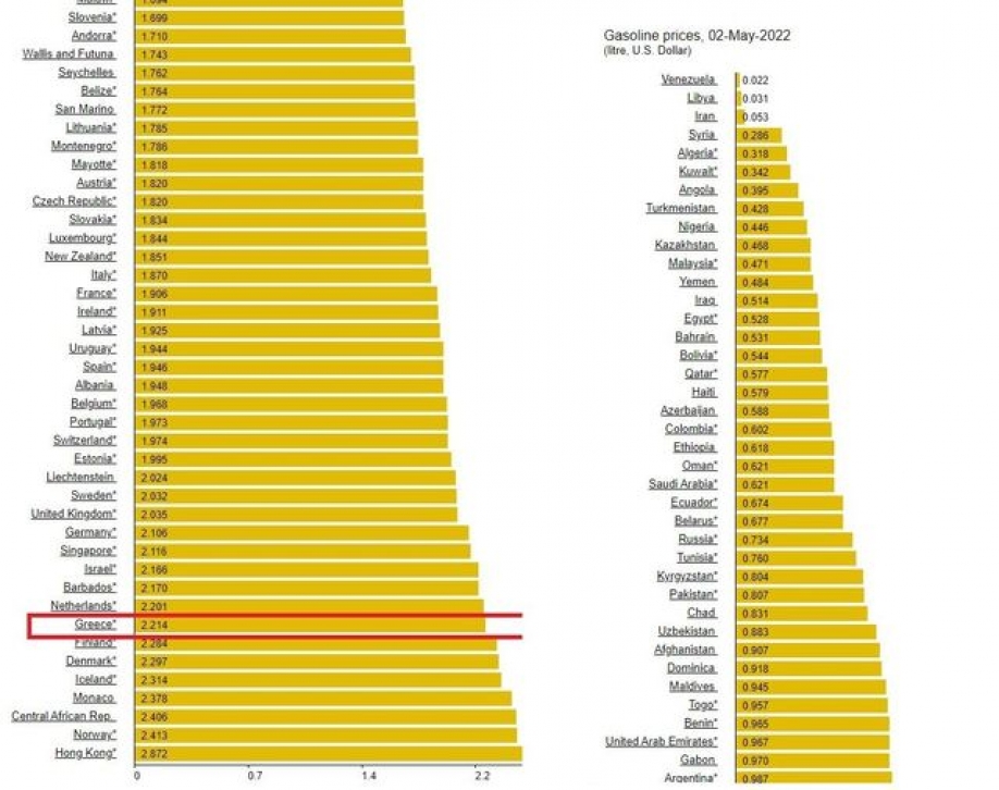 8&eta; &sigma;&tau;&omicron;&nu; &kappa;ό&sigma;&mu;&omicron; &eta; &Epsilon;&lambda;&lambda;ά&delta;&alpha; &sigma;&tau;&eta;&nu; &pi;&iota;&omicron; &alpha;&kappa;&rho;&iota;&beta;ή &beta;&epsilon;&nu;&zeta;ί&nu;&eta;! (video)