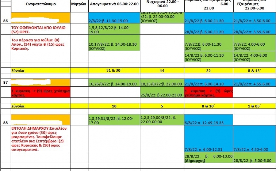 &Alpha;&delta;&iota;&alpha;&phi;&alpha;&nu;ή&sigmaf; &delta;&iota;&alpha;&chi;&epsilon;ί&rho;&iota;&sigma;&eta; &tau;&omega;&nu; &upsilon;&pi;&epsilon;&rho;&omega;&rho;&iota;ώ&nu;!