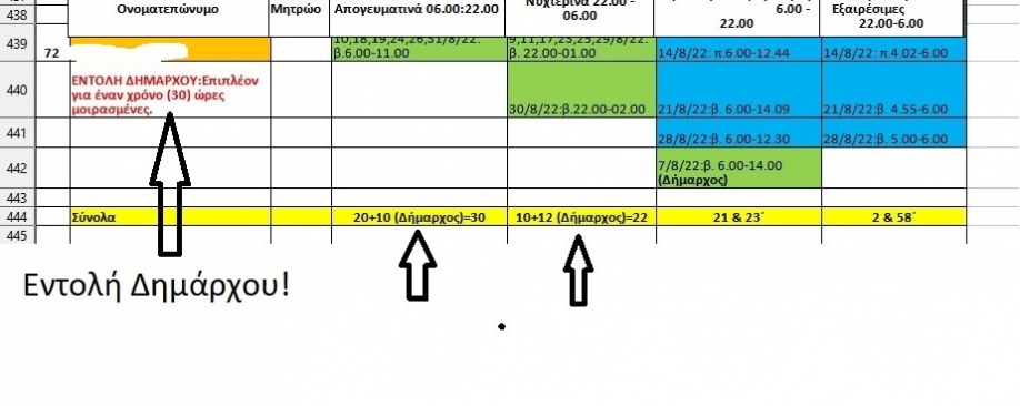 &Alpha;&delta;&iota;&alpha;&phi;&alpha;&nu;ή&sigmaf; &delta;&iota;&alpha;&chi;&epsilon;ί&rho;&iota;&sigma;&eta; &tau;&omega;&nu; &upsilon;&pi;&epsilon;&rho;&omega;&rho;&iota;ώ&nu;!