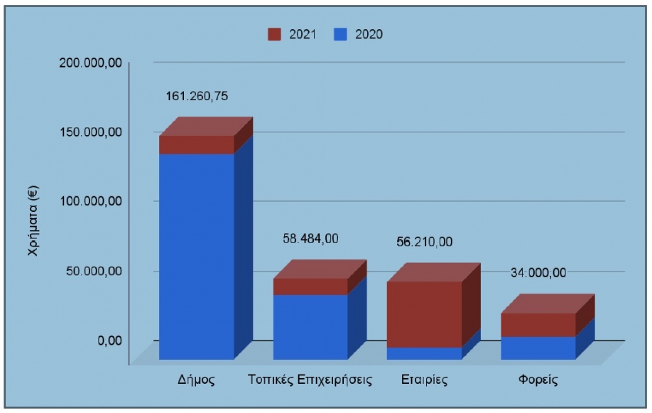&Kappa;&omicron;&iota;&nu;&omega;&nu;&iota;&kappa;ό &Pi;&alpha;&nu;&tau;&omicron;&pi;&omega;&lambda;&epsilon;ί&omicron; &Chi;&alpha;&lambda;&alpha;&nu;&delta;&rho;ί&omicron;&upsilon;: &Alpha;&pi;&omicron;&lambda;&omicron;&gamma;&iota;&sigma;&mu;ό&sigmaf; &delta;&rho;ά&sigma;&eta;&sigmaf;