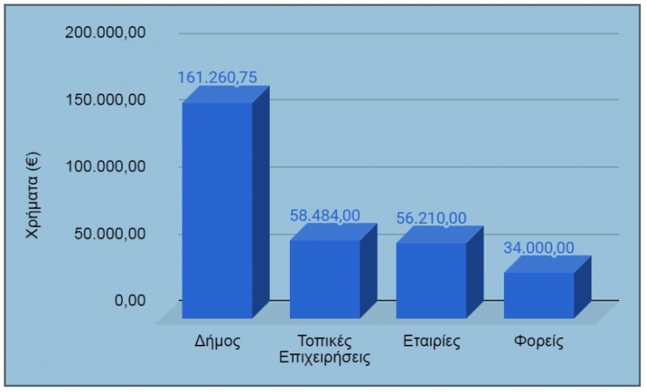 Κοινωνικό Παντοπωλείο Χαλανδρίου: Απολογισμός δράσης