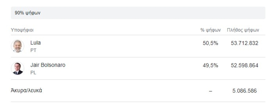 &Nu;ί&kappa;&eta; &Lambda;&omicron;ύ&lambda;&alpha; &sigma;&tau;&eta; &Beta;&rho;&alpha;&zeta;&iota;&lambda;ί&alpha;
