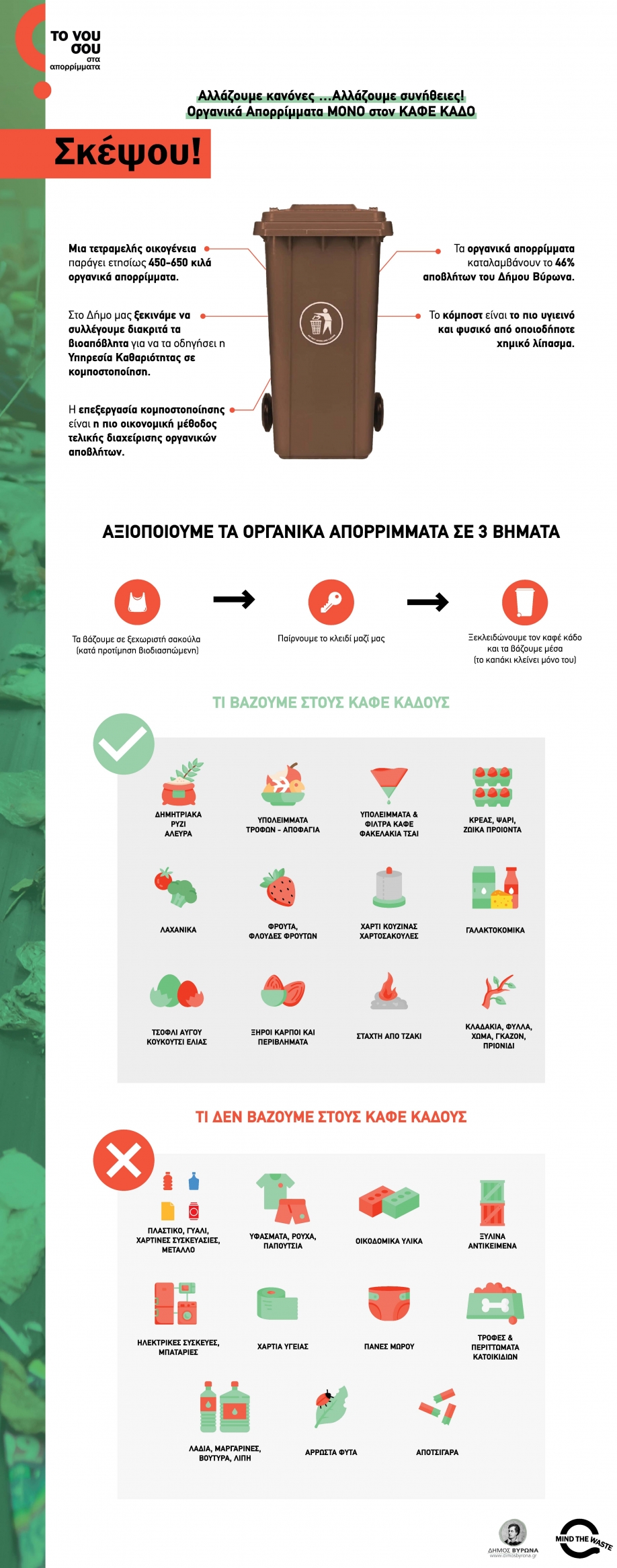 &Xi;&epsilon;&kappa;&iota;&nu;ά &eta; &sigma;&upsilon;&lambda;&lambda;&omicron;&gamma;ή &beta;&iota;&omicron;&alpha;&pi;&omicron;&beta;&lambda;ή&tau;&omega;&nu; &sigma;&tau;&omicron;&nu; &Beta;ύ&rho;&omega;&nu;&alpha;