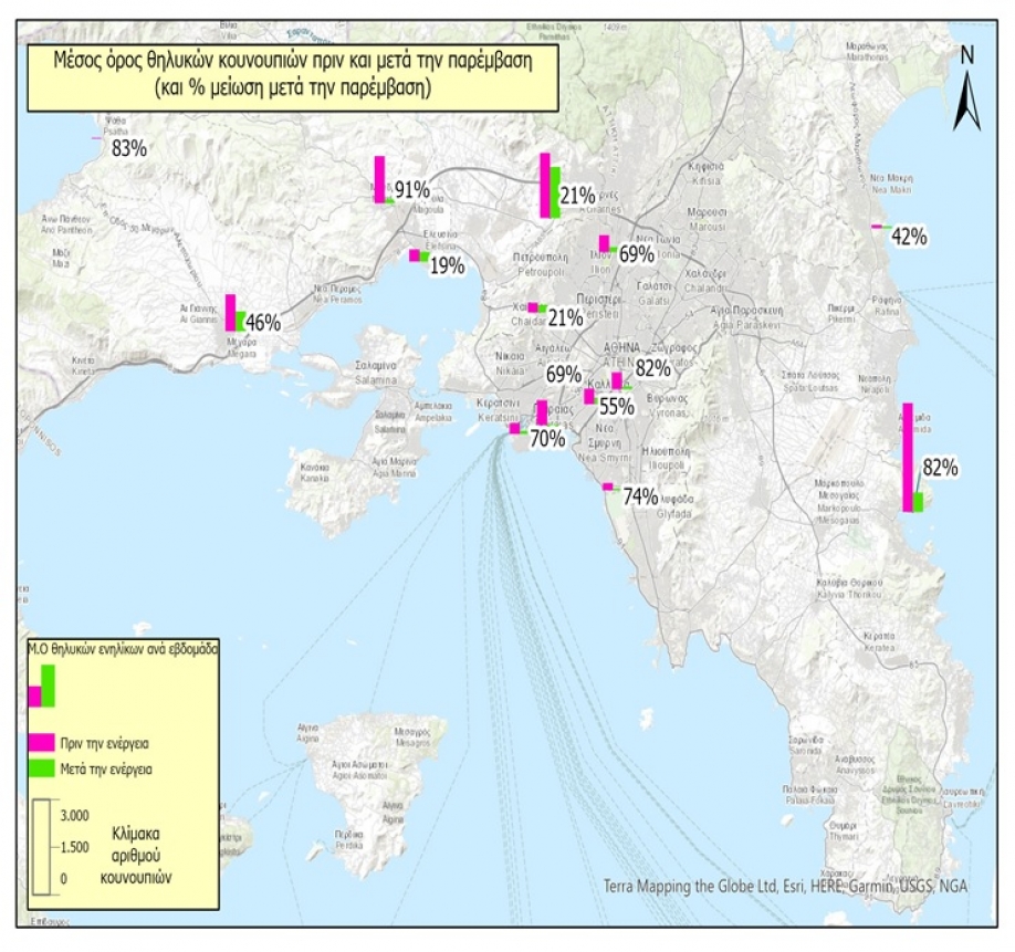 &Pi;&rho;ό&gamma;&rho;&alpha;&mu;&mu;&alpha; &Delta;&iota;&alpha;&chi;&epsilon;ί&rho;&iota;&sigma;&eta;&sigmaf; &kappa;&alpha;&iota; &Alpha;&nu;&tau;&iota;&mu;&epsilon;&tau;ώ&pi;&iota;&sigma;&eta;&sigmaf; &kappa;&omicron;&upsilon;&nu;&omicron;&upsilon;&pi;&iota;ώ&nu;: &Epsilon;ύ&sigma;&eta;&mu;&alpha; &alpha;&pi;ό &tau;&omicron;&nu; &Pi;&Omicron;&Upsilon; &sigma;&tau;&eta;&nu; &Pi;&epsilon;&rho;&iota;&phi;έ&rho;&epsilon;&iota;&alpha; &Alpha;&tau;&tau;&iota;&kappa;ή&sigmaf;