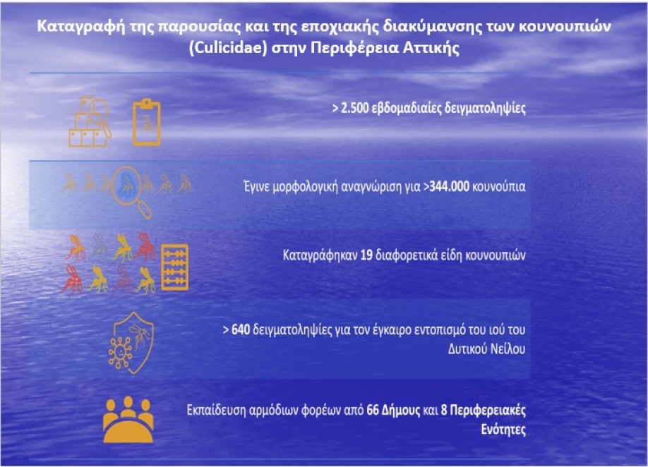 &Pi;&rho;ό&gamma;&rho;&alpha;&mu;&mu;&alpha; &Delta;&iota;&alpha;&chi;&epsilon;ί&rho;&iota;&sigma;&eta;&sigmaf; &kappa;&alpha;&iota; &Alpha;&nu;&tau;&iota;&mu;&epsilon;&tau;ώ&pi;&iota;&sigma;&eta;&sigmaf; &kappa;&omicron;&upsilon;&nu;&omicron;&upsilon;&pi;&iota;ώ&nu;: &Epsilon;ύ&sigma;&eta;&mu;&alpha; &alpha;&pi;ό &tau;&omicron;&nu; &Pi;&Omicron;&Upsilon; &sigma;&tau;&eta;&nu; &Pi;&epsilon;&rho;&iota;&phi;έ&rho;&epsilon;&iota;&alpha; &Alpha;&tau;&tau;&iota;&kappa;ή&sigmaf;