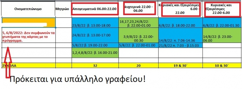&Gamma;&iota;ά&nu;&nu;&eta;&sigmaf; &kappa;&epsilon;&rho;&nu;ά&epsilon;&iota;, &Sigma;&tau;&rho;ά&tau;&omicron;&sigmaf; &pi;ί&nu;&epsilon;&iota;&hellip; &Epsilon;&upsilon;&rho;&eta;&mu;&alpha;&tau;&iota;&kappa;ή &alpha;&nu;&alpha;&kappa;&omicron;ί&nu;&omega;&sigma;&eta; &tau;&eta;&sigmaf; &Delta;&Alpha;&Sigma; &gamma;&iota;&alpha; &tau;&omicron; &kappa;&alpha;&theta;&epsilon;&sigma;&tau;ώ&sigmaf; &tau;&omega;&nu; &upsilon;&pi;&epsilon;&rho;&omega;&rho;&iota;ώ&nu;!
