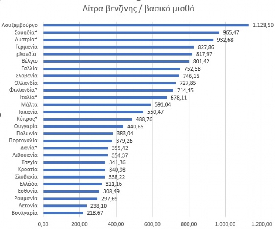 &Epsilon;&lambda;&lambda;ά&delta;&alpha;: &alpha;&pi;ό &tau;&iota;&sigmaf; &chi;&epsilon;&iota;&rho;ό&tau;&epsilon;&rho;&epsilon;&sigmaf; &chi;ώ&rho;&epsilon;&sigmaf; &alpha;&kappa;ό&mu;&eta; &kappa;&alpha;&iota; &gamma;&iota;&alpha; &nu;&alpha; &gamma;&epsilon;&mu;ί&zeta;&epsilon;&iota;&sigmaf; &tau;&omicron; &rho;&epsilon;&zeta;&epsilon;&rho;&beta;&omicron;&upsilon;ά&rho;