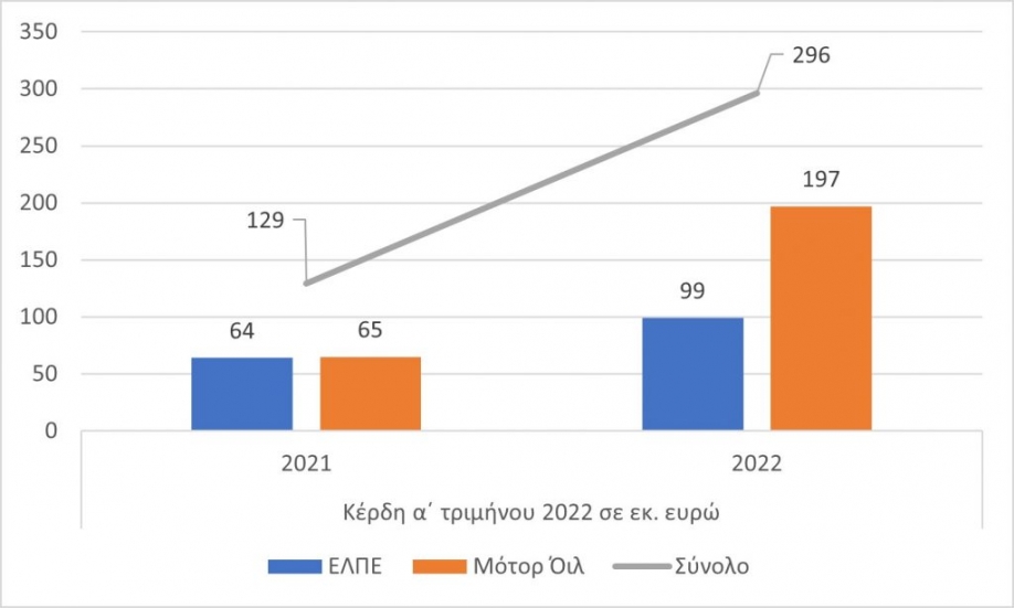 &Epsilon;&lambda;&lambda;ά&delta;&alpha;: &alpha;&pi;ό &tau;&iota;&sigmaf; &chi;&epsilon;&iota;&rho;ό&tau;&epsilon;&rho;&epsilon;&sigmaf; &chi;ώ&rho;&epsilon;&sigmaf; &alpha;&kappa;ό&mu;&eta; &kappa;&alpha;&iota; &gamma;&iota;&alpha; &nu;&alpha; &gamma;&epsilon;&mu;ί&zeta;&epsilon;&iota;&sigmaf; &tau;&omicron; &rho;&epsilon;&zeta;&epsilon;&rho;&beta;&omicron;&upsilon;ά&rho;
