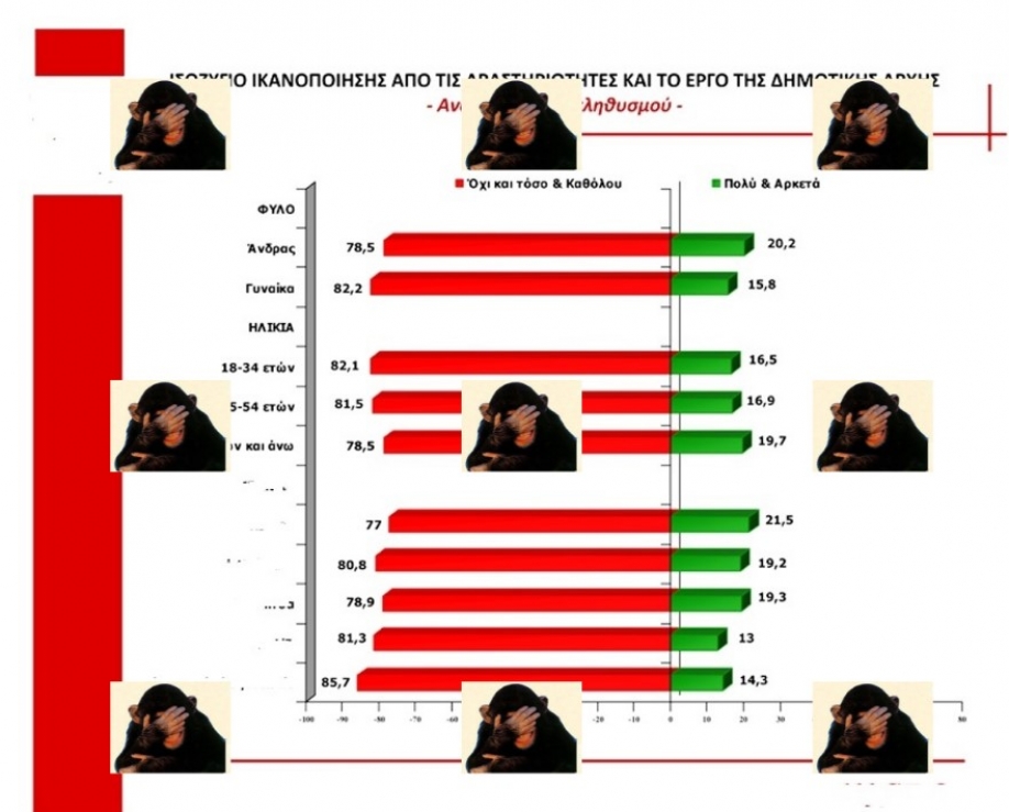 Ή&tau;&alpha;&nu; "&mu;&upsilon;&sigma;&tau;&iota;&kappa;ό"...έ&gamma;&iota;&nu;&epsilon; &alpha;&nu;ύ&pi;&alpha;&rho;&kappa;&tau;&omicron; &tau;&omicron; "&gamma;&kappa;ά&lambda;&omicron;&pi;"