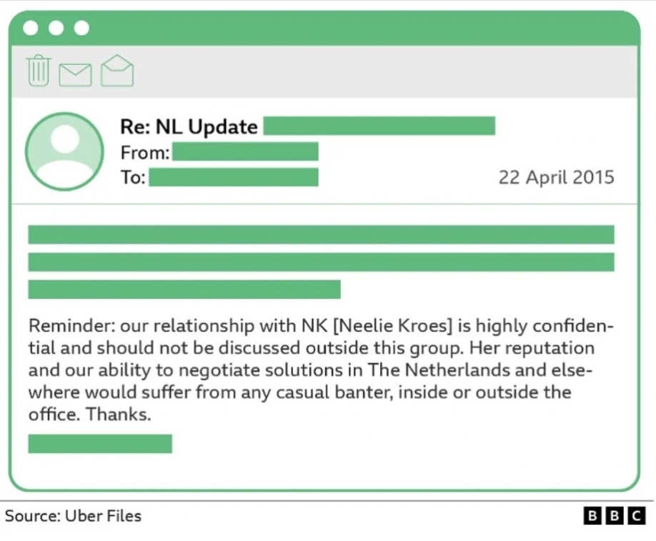 &Pi;&alpha;&gamma;&kappa;ό&sigma;&mu;&iota;&omicron; &sigma;&kappa;ά&nu;&delta;&alpha;&lambda;&omicron; &delta;&iota;&alpha;&pi;&lambda;&omicron;&kappa;ή&sigmaf; &kappa;&omicron;&rho;&upsilon;&phi;&alpha;ί&omega;&nu; &pi;&omicron;&lambda;&iota;&tau;&iota;&kappa;ώ&nu; &mu;&epsilon; &tau;&eta;&nu; Uber - O &Mu;&alpha;&kappa;&rho;ό&nu; &sigma;&tau;&eta; &lambda;ί&sigma;&tau;&alpha;