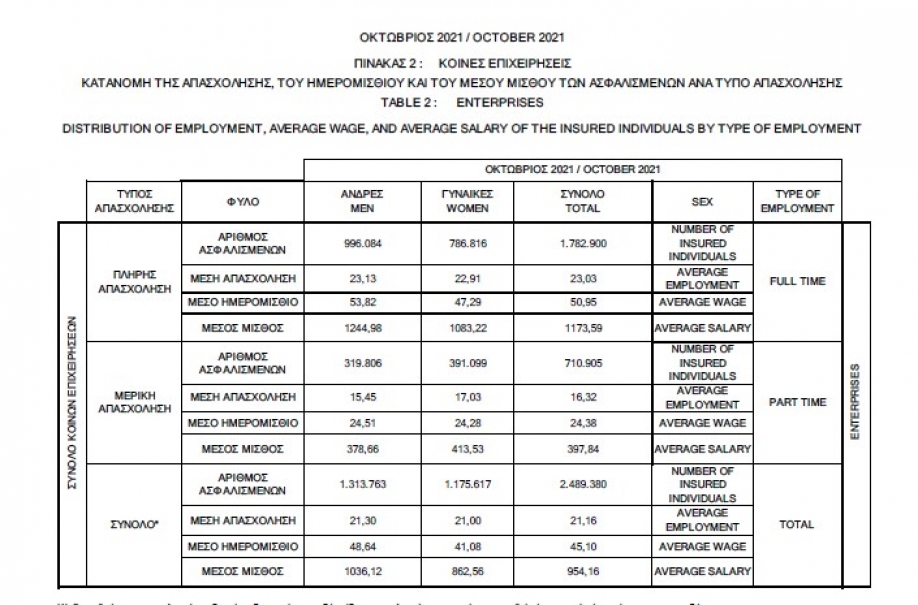 &Alpha;&lambda;έ&xi;&eta;&sigmaf; &Mu;&eta;&tau;&rho;ό&pi;&omicron;&upsilon;&lambda;&omicron;&sigmaf;: &Pi;&rho;&omega;&tau;&omicron;&phi;&alpha;&nu;ή&sigmaf; &kappa;&alpha;&tau;ά&rho;&rho;&epsilon;&upsilon;&sigma;&eta; &tau;&omega;&nu; &mu;&iota;&sigma;&theta;ώ&nu; &sigma;&tau;&omicron;&nu; &iota;&delta;&iota;&omega;&tau;&iota;&kappa;ό &tau;&omicron;&mu;έ&alpha; &tau;&alpha; &tau;&epsilon;&lambda;&epsilon;&upsilon;&tau;&alpha;ί&alpha; &chi;&rho;ό&nu;&iota;&alpha;!