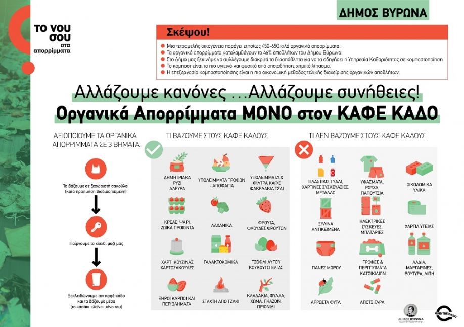 Έρχονται νέες δράσεις διαχείρισης βιοαποβλήτων στο Βύρωνα