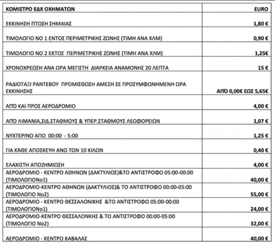 Έρχονται αυξήσεις στα ταξί – Στα 4 ευρώ η ελάχιστη χρέωση