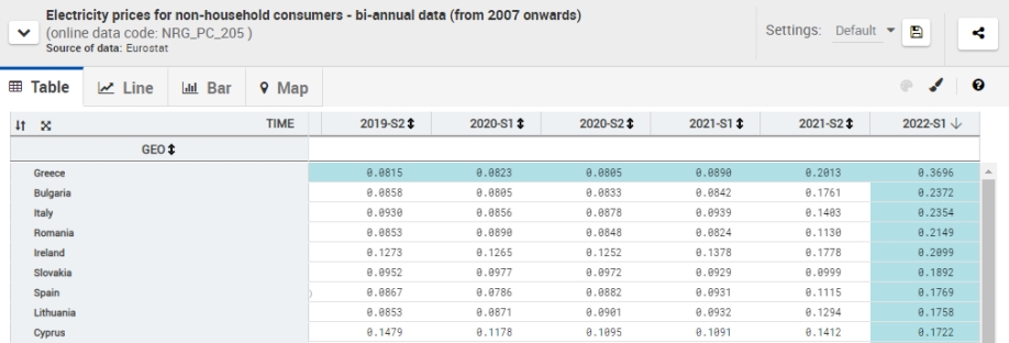 Eurostat: &laquo;&Iota;&sigma;&tau;&omicron;&rho;&iota;&kappa;ή &pi;&rho;&omega;&tau;&iota;ά&raquo; &sigma;&tau;&eta;&nu; &tau;&iota;&mu;ή &tau;&omicron;&upsilon; &rho;&epsilon;ύ&mu;&alpha;&tau;&omicron;&sigmaf;