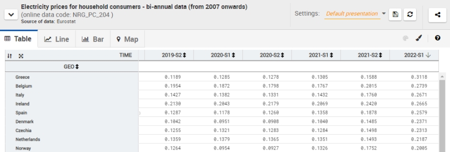 Eurostat: &laquo;&Iota;&sigma;&tau;&omicron;&rho;&iota;&kappa;ή &pi;&rho;&omega;&tau;&iota;ά&raquo; &sigma;&tau;&eta;&nu; &tau;&iota;&mu;ή &tau;&omicron;&upsilon; &rho;&epsilon;ύ&mu;&alpha;&tau;&omicron;&sigmaf;