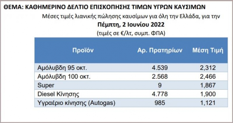 Ά&delta;&omega;&nu;&iota;&sigmaf; &Gamma;&epsilon;&omega;&rho;&gamma;&iota;ά&delta;&eta;&sigmaf;: &Epsilon;&upsilon;&kappa;&alpha;&iota;&rho;ί&alpha; &gamma;&iota;&alpha; &tau;&omicron; &kappa;&rho;ά&tau;&omicron;&sigmaf; &eta; &upsilon;&psi;&eta;&lambda;ή &tau;&iota;&mu;ή &tau;&eta;&sigmaf; &beta;&epsilon;&nu;&zeta;ί&nu;&eta;&sigmaf; (video)