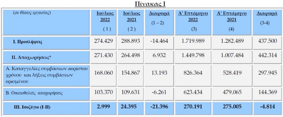 &Pi;&alpha;&rho;ά &tau;&omicron;&upsilon;&sigmaf; &pi;&alpha;&nu;&eta;&gamma;&upsilon;&rho;&iota;&sigma;&mu;&omicron;ύ&sigmaf; &gamma;&iota;&alpha; &tau;&omicron;&nu; &tau;&omicron;&upsilon;&rho;&iota;&sigma;&mu;ό, &eta; "&Epsilon;&Rho;&Gamma;&Alpha;&Nu;&Eta;" &delta;&epsilon;ί&chi;&nu;&epsilon;&iota; &mu;&epsilon;ί&omega;&sigma;&eta; &tau;&omega;&nu; &theta;έ&sigma;&epsilon;&omega;&nu; &epsilon;&rho;&gamma;&alpha;&sigma;ί&alpha;&sigmaf;