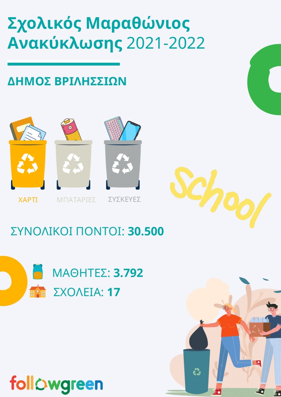 &Beta;&rho;ά&beta;&epsilon;&upsilon;&sigma;&eta; &gamma;&iota;&alpha; &tau;&eta; &sigma;&chi;&omicron;&lambda;&iota;&kappa;ή &delta;&rho;ά&sigma;&eta; "&Pi;ά&mu;&epsilon; &Alpha;&nu;&alpha;&kappa;ύ&kappa;&lambda;&omega;&sigma;&eta;" 2021-2022 &tau;&omicron;&upsilon; &Delta;ή&mu;&omicron;&upsilon; &Beta;&rho;&iota;&lambda;&eta;&sigma;&sigma;ί&omega;&nu;