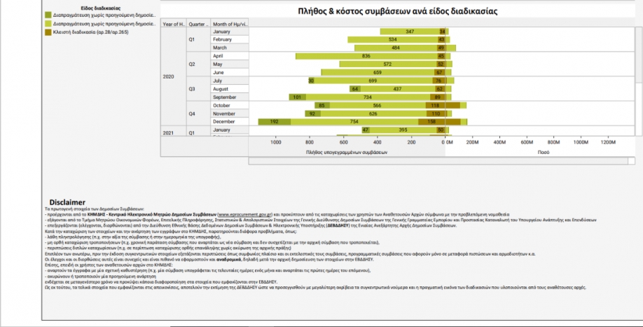 &Xi;&epsilon;&pi;έ&rho;&alpha;&sigma;&alpha;&nu; &tau;&alpha; 7,5 &delta;&iota;&sigma;. &omicron;&iota; &alpha;&pi;&epsilon;&upsilon;&theta;&epsilon;ί&alpha;&sigmaf; &alpha;&nu;&alpha;&theta;έ&sigma;&epsilon;&iota;&sigmaf; &kappa;&alpha;&iota; &omicron;&iota; &laquo;&kappa;&lambda;&epsilon;&iota;&sigma;&tau;&omicron;ί &delta;&iota;&alpha;&gamma;&omega;&nu;&iota;&sigma;&mu;&omicron;ί&raquo;