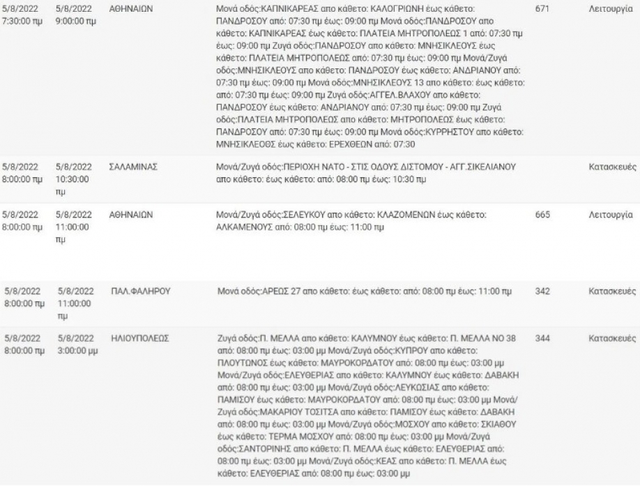 &Pi;&Rho;&Omicron;&Sigma;&Omicron;&Chi;&Eta; - &Delta;&iota;&alpha;&kappa;&omicron;&pi;έ&sigmaf; &rho;&epsilon;ύ&mu;&alpha;&tau;&omicron;&sigmaf; &sigma;&epsilon; &pi;&omicron;&lambda;&lambda;έ&sigmaf; &pi;&epsilon;&rho;&iota;&omicron;&chi;έ&sigmaf; &tau;&eta;&sigmaf; &Alpha;&tau;&tau;&iota;&kappa;ή&sigmaf; &sigma;ή&mu;&epsilon;&rho;&alpha;