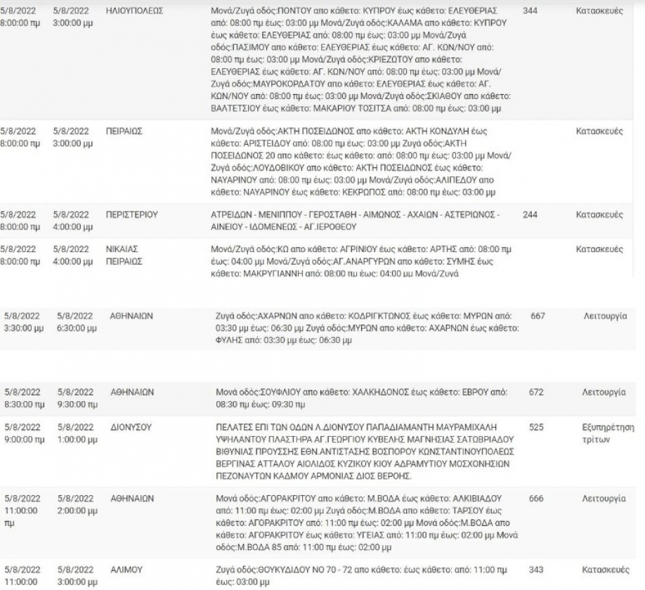 &Pi;&Rho;&Omicron;&Sigma;&Omicron;&Chi;&Eta; - &Delta;&iota;&alpha;&kappa;&omicron;&pi;έ&sigmaf; &rho;&epsilon;ύ&mu;&alpha;&tau;&omicron;&sigmaf; &sigma;&epsilon; &pi;&omicron;&lambda;&lambda;έ&sigmaf; &pi;&epsilon;&rho;&iota;&omicron;&chi;έ&sigmaf; &tau;&eta;&sigmaf; &Alpha;&tau;&tau;&iota;&kappa;ή&sigmaf; &sigma;ή&mu;&epsilon;&rho;&alpha;