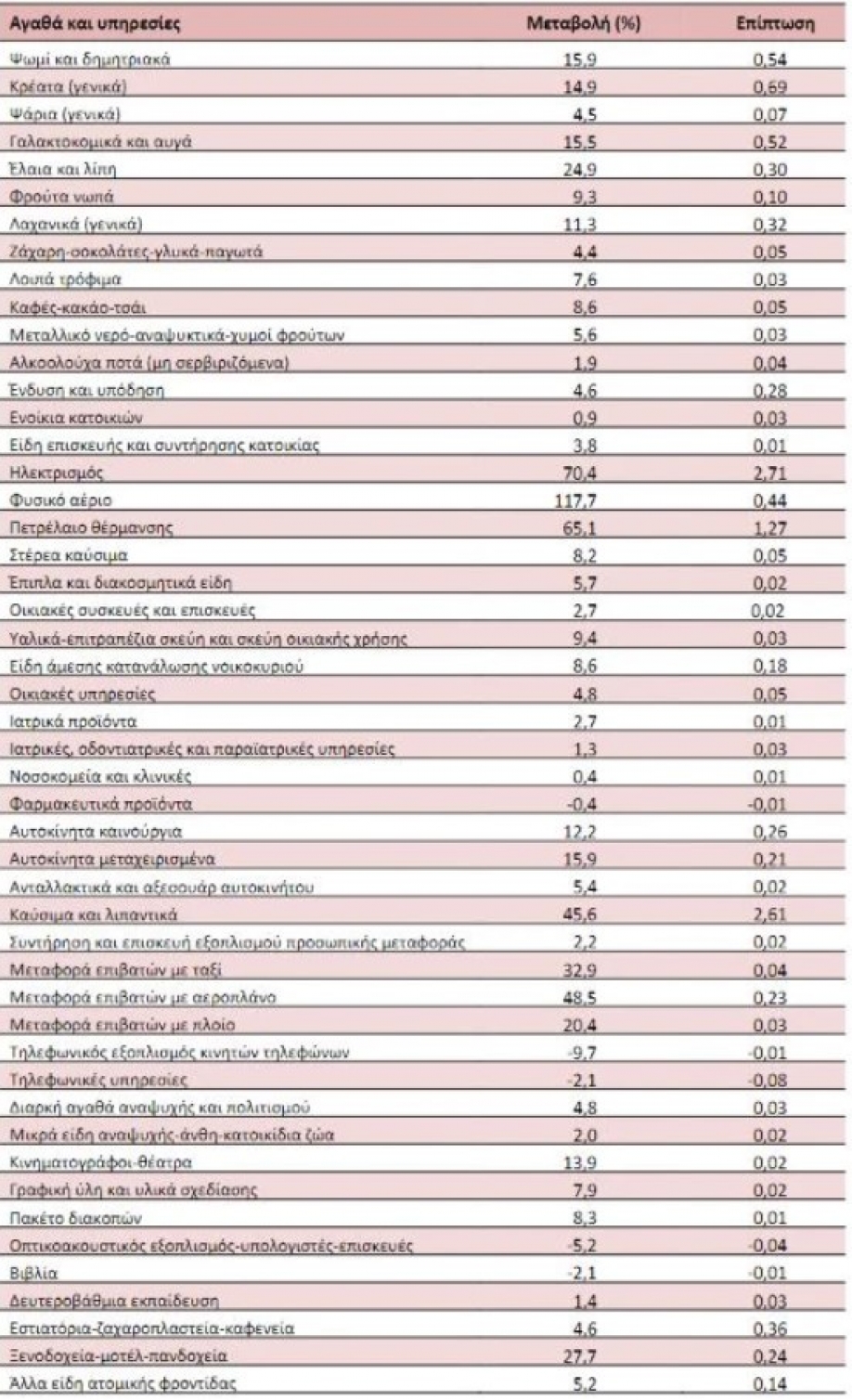 Ά&lambda;&mu;&alpha; 12,1% &sigma;&tau;&omicron;&nu; &pi;&lambda;&eta;&theta;&omega;&rho;&iota;&sigma;&mu;ό &tau;&omicron;&nu; &Iota;&omicron;ύ&nu;&iota;&omicron;: &Epsilon;&pi;έ&sigma;&tau;&rho;&epsilon;&psi;&epsilon; &sigma;&tau;&omicron; '93, &sigma;&tau;&eta;&nu; &epsilon;&pi;&omicron;&chi;ή &tau;&omicron;&upsilon;... &Kappa;&omega;&nu;&sigma;&tau;&alpha;&nu;&tau;ί&nu;&omicron;&upsilon; &Mu;&eta;&tau;&sigma;&omicron;&tau;ά&kappa;&eta;