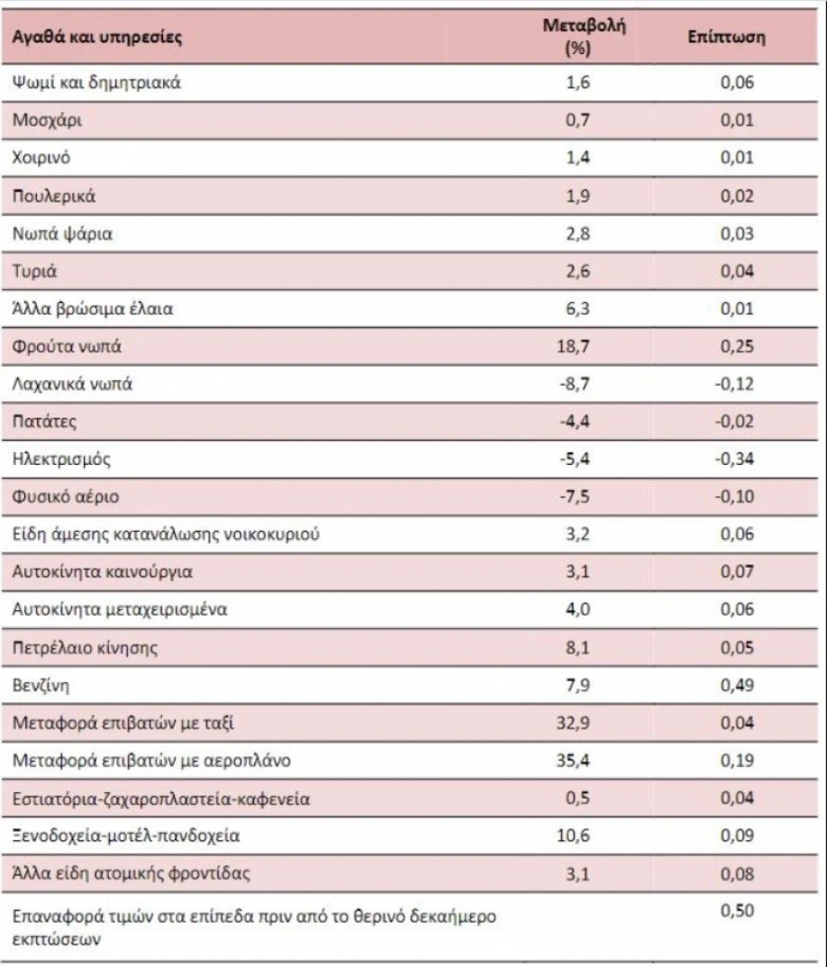 Ά&lambda;&mu;&alpha; 12,1% &sigma;&tau;&omicron;&nu; &pi;&lambda;&eta;&theta;&omega;&rho;&iota;&sigma;&mu;ό &tau;&omicron;&nu; &Iota;&omicron;ύ&nu;&iota;&omicron;: &Epsilon;&pi;έ&sigma;&tau;&rho;&epsilon;&psi;&epsilon; &sigma;&tau;&omicron; '93, &sigma;&tau;&eta;&nu; &epsilon;&pi;&omicron;&chi;ή &tau;&omicron;&upsilon;... &Kappa;&omega;&nu;&sigma;&tau;&alpha;&nu;&tau;ί&nu;&omicron;&upsilon; &Mu;&eta;&tau;&sigma;&omicron;&tau;ά&kappa;&eta;
