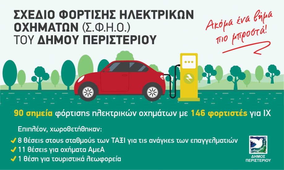 Τοποθετούνται 90 σημεία φόρτισης ηλεκτρικών οχημάτων στον Δήμο Περιστερίου