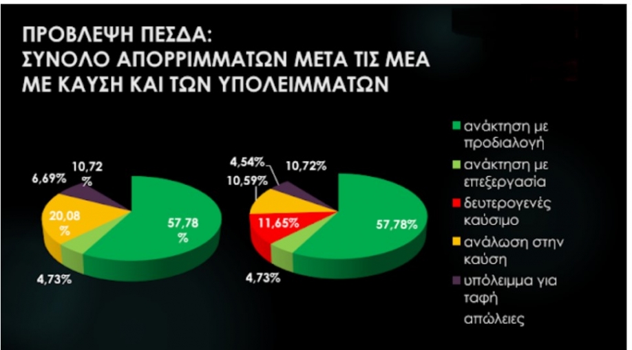 &Nu;&alpha; &pi;&rho;&alpha;&gamma;&mu;&alpha;&tau;&omicron;&pi;&omicron;&iota;&eta;&theta;&epsilon;ί &alpha;&nu;&omicron;&iota;&chi;&tau;ό&sigmaf;, &delta;&eta;&mu;ό&sigma;&iota;&omicron;&sigmaf; &delta;&iota;ά&lambda;&omicron;&gamma;&omicron;&sigmaf; &gamma;&iota;&alpha; &tau;&omicron; &Pi;&Epsilon;&Sigma;&Delta;&Alpha; &Alpha;&tau;&tau;&iota;&kappa;ή&sigmaf; &zeta;&eta;&tau;ά&epsilon;&iota; &tau;&omicron; &Delta;&upsilon;&tau;&iota;&kappa;ό &Mu;έ&tau;&omega;&pi;&omicron;